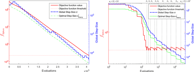 Figure 2 for Multi-Level Evolution Strategies for High-Resolution Black-Box Control