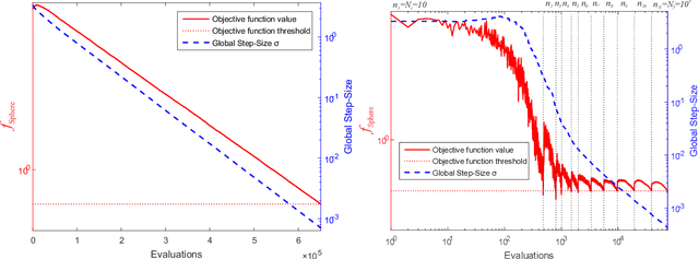 Figure 3 for Multi-Level Evolution Strategies for High-Resolution Black-Box Control