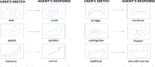 Figure 3 for Deep Learning for Identifying Potential Conceptual Shifts for Co-creative Drawing