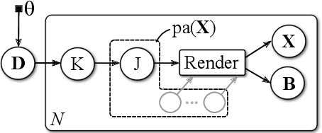 Figure 3 for Learning to Predict Robot Keypoints Using Artificially Generated Images