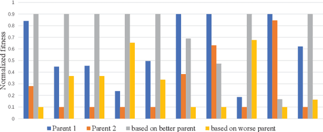 Figure 4 for Evolutionary Generative Adversarial Networks with Crossover Based Knowledge Distillation