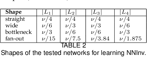 Figure 4 for UnProjection: Leveraging Inverse-Projections for Visual Analytics of High-Dimensional Data