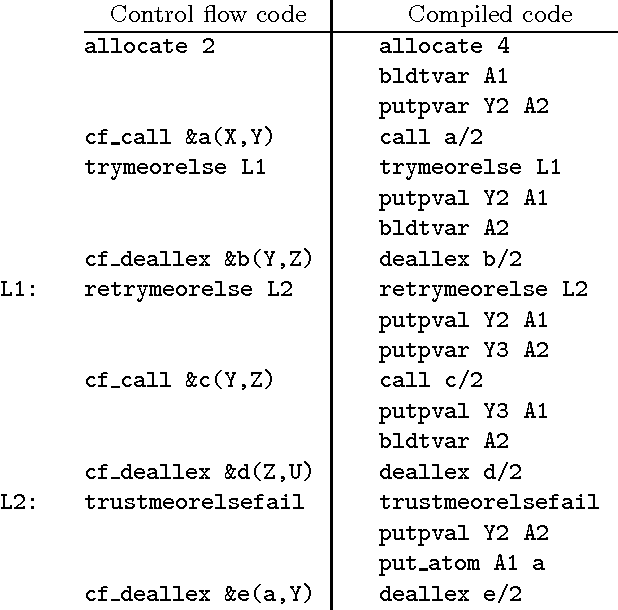 Figure 1 for Fast Frequent Querying with Lazy Control Flow Compilation