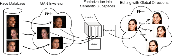 Figure 2 for Tensor-based Emotion Editing in the StyleGAN Latent Space