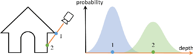 Figure 1 for DDL-MVS: Depth Discontinuity Learning for MVS Networks