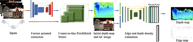 Figure 3 for DDL-MVS: Depth Discontinuity Learning for MVS Networks