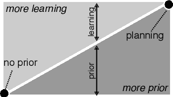 Figure 2 for A survey on policy search algorithms for learning robot controllers in a handful of trials