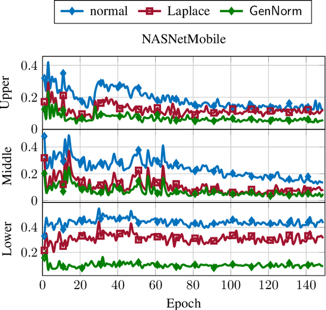 Figure 2 for Convert, compress, correct: Three steps toward communication-efficient DNN training