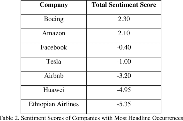 Figure 4 for A Discussion on Influence of Newspaper Headlines on Social Media