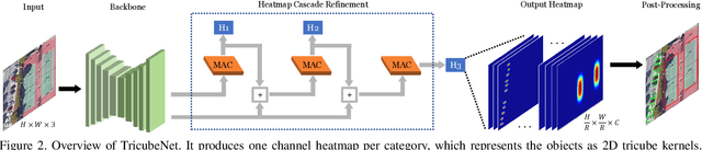 Figure 3 for TricubeNet: 2D Kernel-Based Object Representation for Weakly-Occluded Oriented Object Detection