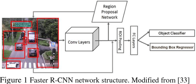 Figure 1 for Motorcycle detection and classification in urban Scenarios using a model based on Faster R-CNN