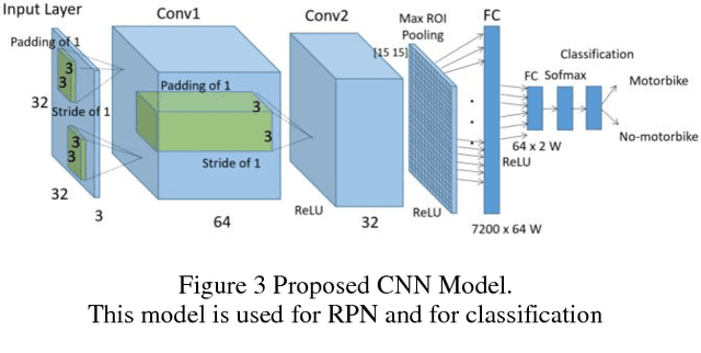 Figure 4 for Motorcycle detection and classification in urban Scenarios using a model based on Faster R-CNN