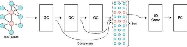 Figure 1 for Linking Bank Clients using Graph Neural Networks Powered by Rich Transactional Data