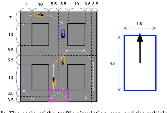 Figure 1 for Discovering Avoidable Planner Failures of Autonomous Vehicles using Counterfactual Analysis in Behaviorally Diverse Simulation