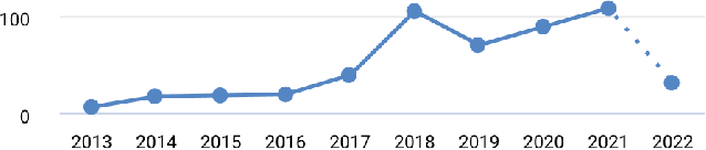 Figure 3 for Leakage and the Reproducibility Crisis in ML-based Science