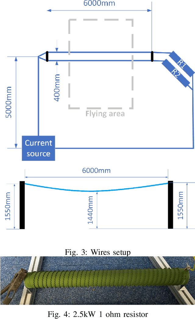 Figure 3 for Validation of two-wire power line UAV localization based on the magnetic field strength