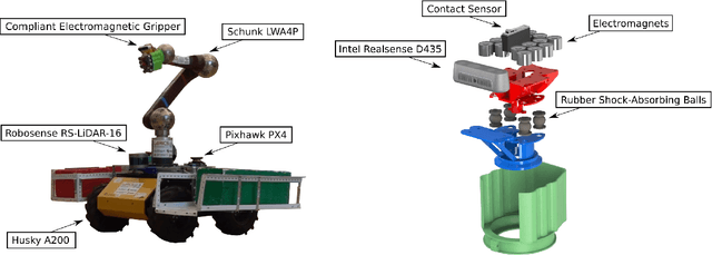 Figure 3 for Autonomous, Mobile Manipulation in a Wall-building Scenario: Team LARICS at MBZIRC 2020