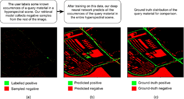 Figure 1 for PUNCH: Positive UNlabelled Classification based information retrieval in Hyperspectral images