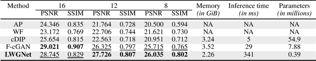 Figure 2 for LWGNet: Learned Wirtinger Gradients for Fourier Ptychographic Phase Retrieval