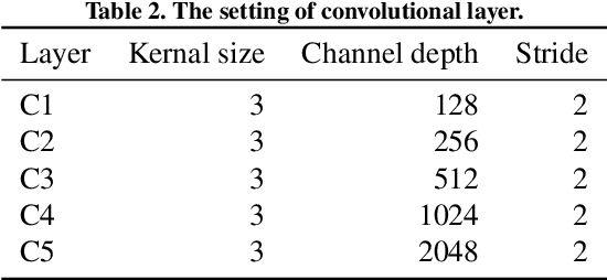 Figure 4 for Automatic quality assessment for 2D fetal sonographic standard plane based on multi-task learning