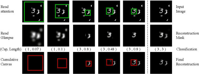 Figure 4 for Recurrent Attention Models with Object-centric Capsule Representation for Multi-object Recognition