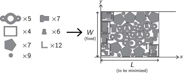 Figure 1 for Coordinate descent heuristics for the irregular strip packing problem of rasterized shapes