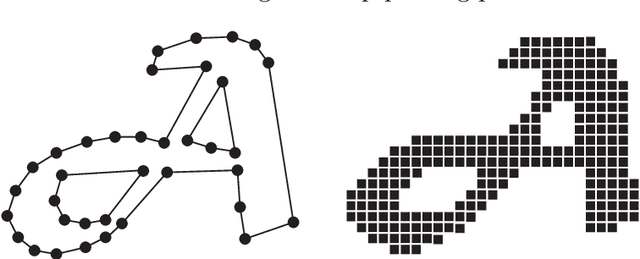 Figure 3 for Coordinate descent heuristics for the irregular strip packing problem of rasterized shapes