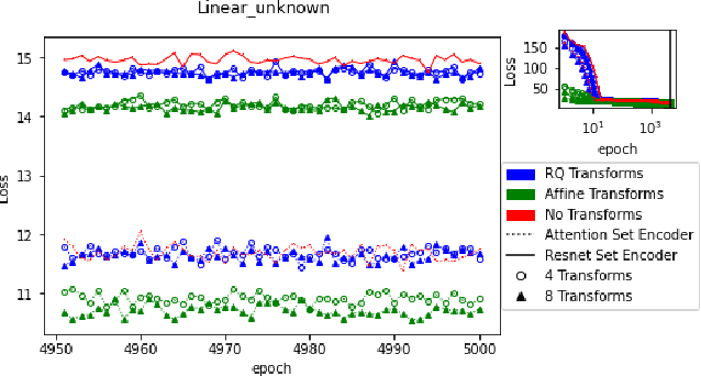 Figure 4 for Design Amortization for Bayesian Optimal Experimental Design