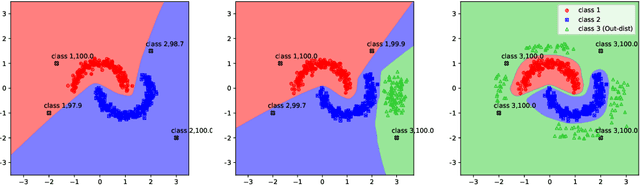 Figure 1 for Toward Metrics for Differentiating Out-of-Distribution Sets