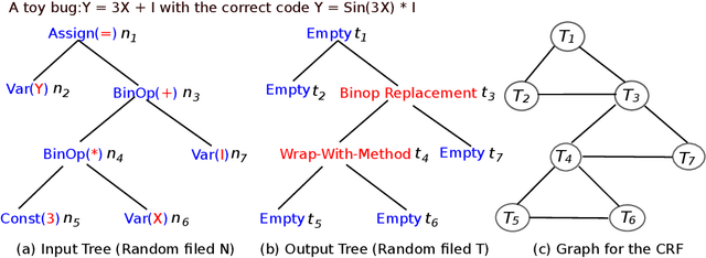 Figure 3 for Learning the Relation between Code Features and Code Transforms with Structured Prediction