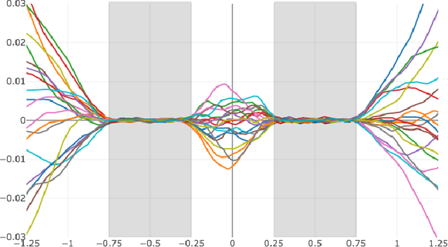 Figure 3 for QXplore: Q-learning Exploration by Maximizing Temporal Difference Error