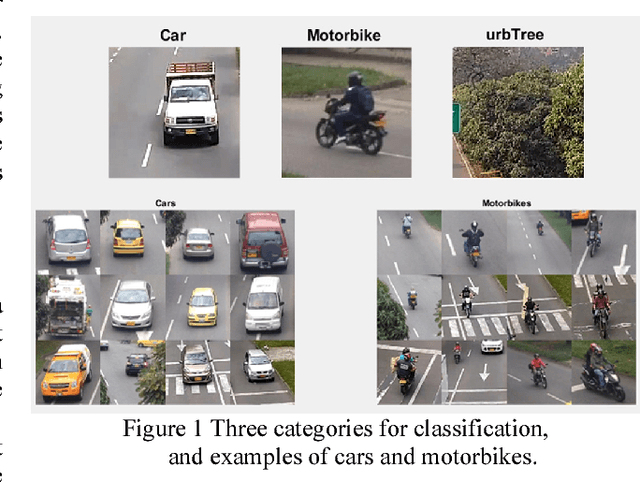 Figure 1 for Motorcycle Classification in Urban Scenarios using Convolutional Neural Networks for Feature Extraction