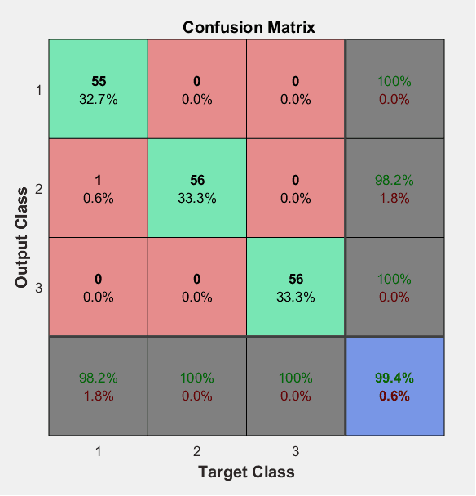 Figure 4 for Motorcycle Classification in Urban Scenarios using Convolutional Neural Networks for Feature Extraction