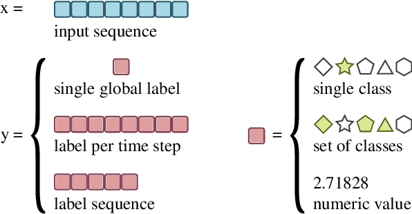 Figure 1 for Deep Learning for Audio Signal Processing