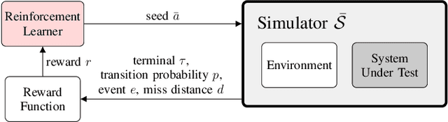 Figure 1 for Adaptive Stress Testing of Trajectory Predictions in Flight Management Systems