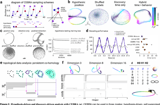 Figure 2 for Learnable latent embeddings for joint behavioral and neural analysis