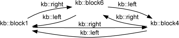 Figure 3 for Combining Deep Learning and Qualitative Spatial Reasoning to Learn Complex Structures from Sparse Examples with Noise