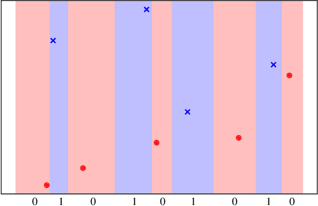 Figure 1 for Regularized Classification-Aware Quantization