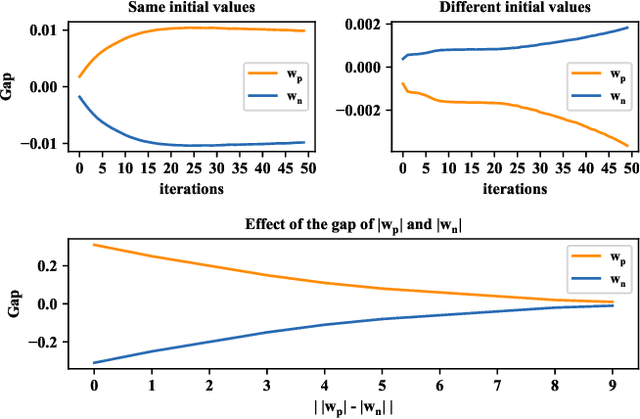 Figure 4 for Ternary Compression for Communication-Efficient Federated Learning