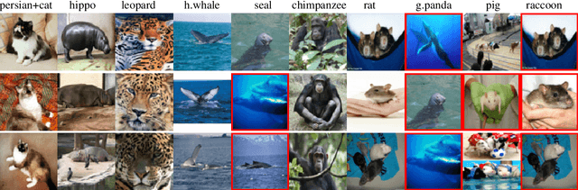 Figure 3 for Learning Visually Consistent Label Embeddings for Zero-Shot Learning