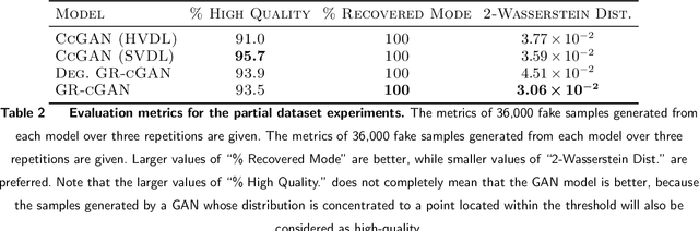 Figure 4 for Continuous Conditional Generative Adversarial Networks (cGAN) with Generator Regularization