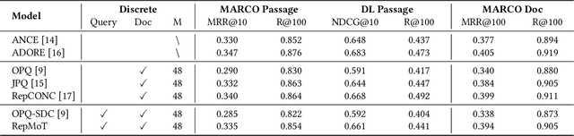 Figure 1 for Interpreting Dense Retrieval as Mixture of Topics