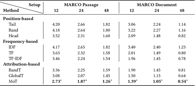 Figure 4 for Interpreting Dense Retrieval as Mixture of Topics