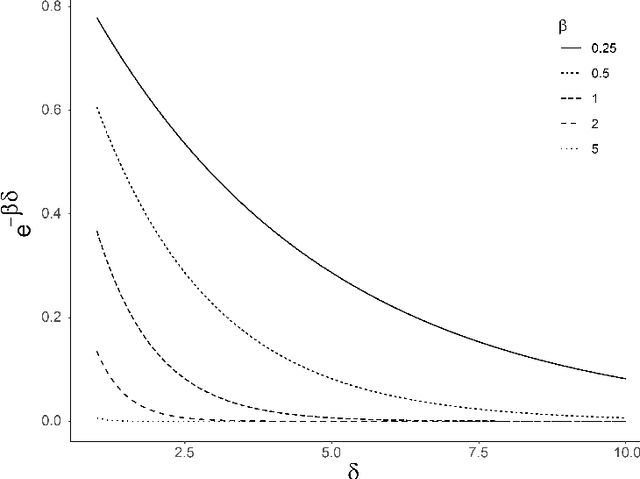 Figure 3 for Random Machines Regression Approach: an ensemble support vector regression model with free kernel choice