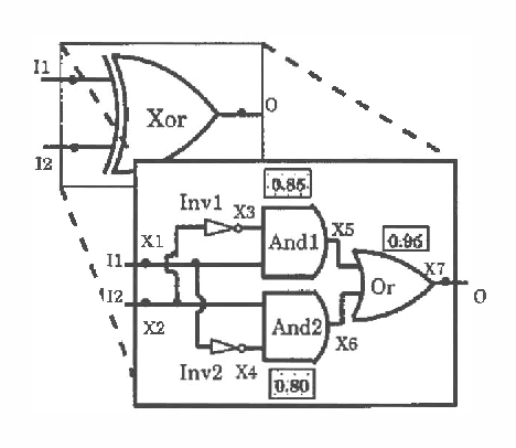 Figure 2 for A Probabilistic Approach to Hierarchical Model-based Diagnosis