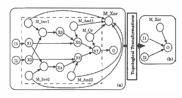 Figure 3 for A Probabilistic Approach to Hierarchical Model-based Diagnosis