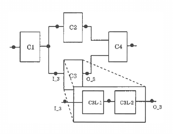 Figure 4 for A Probabilistic Approach to Hierarchical Model-based Diagnosis