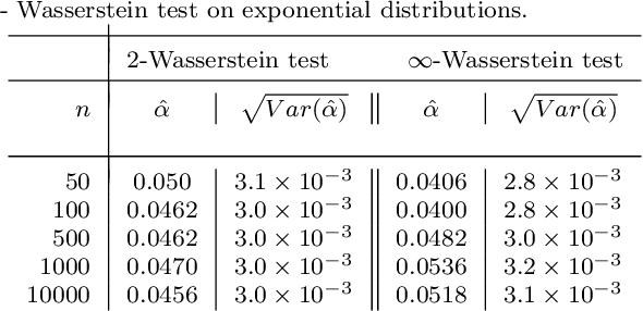 Figure 3 for Multiple testing for outlier detection in functional data