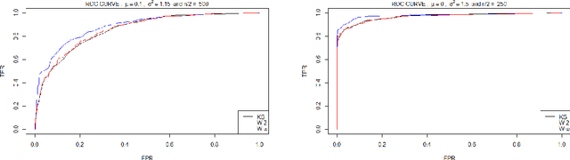 Figure 2 for Multiple testing for outlier detection in functional data