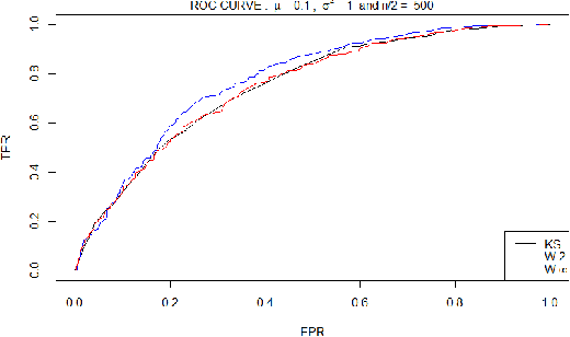 Figure 4 for Multiple testing for outlier detection in functional data